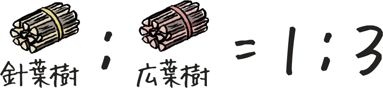 針葉樹薪と広葉樹薪の組み合わせ